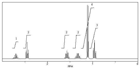 What is the structure of the compound in the following <sup>1</sup>H-NMR spectrum with the molecular formula C<sub>8</sub>H<sub>16</sub>O? Relative integration is shown.   A)    B)    C)    D)    E)   