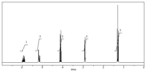 What is the structure of the compound in the following <sup>1</sup>H-NMR spectrum with the molecular formula C<sub>6</sub>H<sub>10</sub>O<sub>2</sub>? Relative integration is shown.   A)    B)    C)    D)    E)   