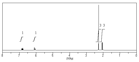 What is the structure of the compound in the following <sup>1</sup>H-NMR spectrum with the molecular formula C<sub>5</sub>H<sub>8</sub>O? The IR spectrum does show a characteristic stretch around 1700 cm<sup>-1</sup>.Relative integration is shown.   A)    B)    C)    D)    E)   