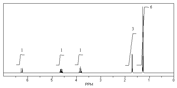 What is the structure of the compound in the following <sup>1</sup>H-NMR spectrum with the molecular formula C<sub>6</sub>H<sub>12</sub>O which shows no characteristic stretches in the IR between 3600-3300 cm<sup>-1</sup>,but does around 1600 cm<sup>-1</sup>? Relative integration is shown.   A)    B)    C)    D)    E)   