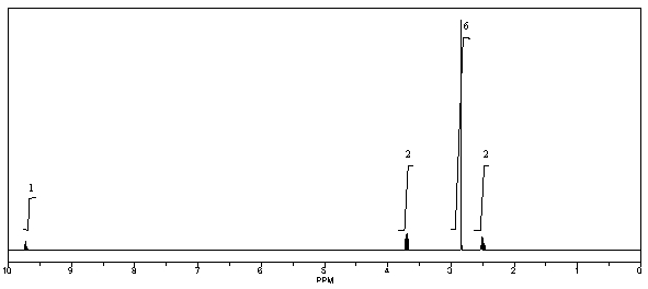 What is the structure of the compound in the following <sup>1</sup>H-NMR spectrum with the molecular formula C<sub>5</sub>H<sub>11</sub>NO,which shows a characteristic stretch in the IR around 1700 cm<sup>-1</sup>,and a characteristic peak at 202 ppm in the <sup>13</sup>C-NMR? Relative integration is shown.   A)    B)    C)    D)    E)   