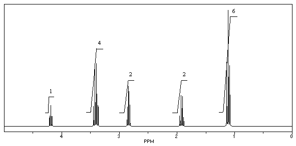 What is the structure of the compound in the following <sup>1</sup>H-NMR spectrum with the molecular formula C<sub>8</sub>H<sub>15</sub>ClO<sub>3</sub>,which shows a characteristic stretch in the IR around 1750 cm<sup>-1</sup> but not around 3500 cm<sup>-1</sup>,and a characteristic peak at 173 ppm in the <sup>13</sup>C-NMR? Relative integration is shown.   A)    B)    C)    D)    E)   