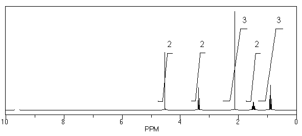 What is the structure of the compound in the following <sup>1</sup>H-NMR spectrum with the molecular formula C<sub>6</sub>H<sub>12</sub>O<sub>2</sub>? Relative integration is shown.   A)    B)    C)    D)    E)   