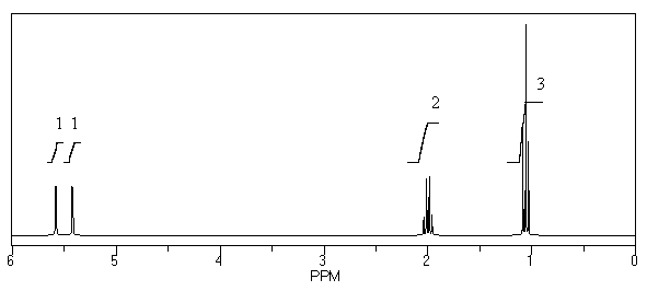 What is the structure of the compound in the following <sup>1</sup>H-NMR spectrum with the molecular formula C<sub>4</sub>H<sub>7</sub>Br? Relative integration is shown.   A)    B)    C)    D)    E)   