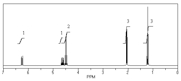 What is the structure of the compound in the following <sup>1</sup>H-NMR spectrum with the molecular formula C<sub>5</sub>H<sub>10</sub>O? The IR spectrum does not show any characteristic stretches around 1700 cm<sup>-1</sup>.Relative integration is shown.   A)    B)    C)    D)    E)   