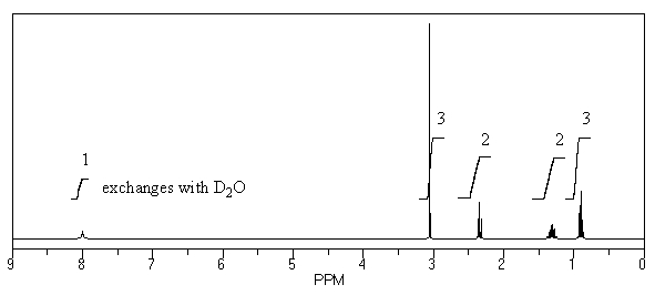 What is the structure of the compound in the following <sup>1</sup>H-NMR spectrum with the molecular formula C<sub>5</sub>H<sub>11</sub>NO? In the <sup>13</sup>C-NMR spectrum you notice that the farthest peak downfield has a chemical shift of 173 ppm.Relative integration is shown.   A)    B)    C)    D)    E)   