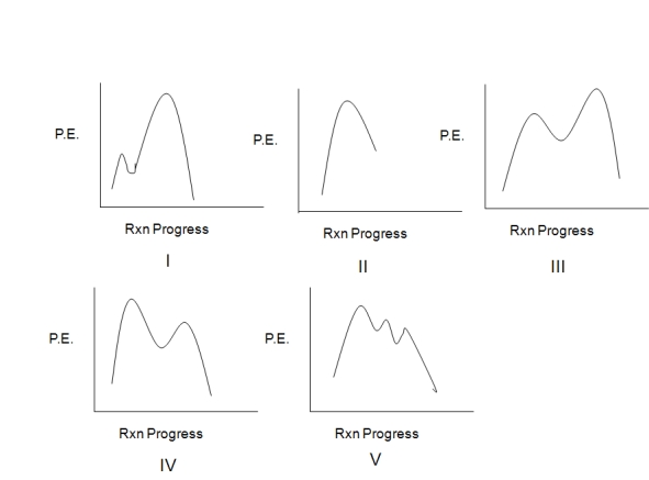 Assuming an overall exothermic process,select the potential energy diagram that best represents the following reaction:     A)  I B)  II C)  III D)  IV E)  V