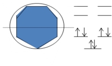Use the  polygon-in-circle  method to draw an MO diagram showing the pi-electron distribution pattern in the cycloheptatrienyl cation.How is this diagram useful in explaining the antiaromatic properties of this anion?  