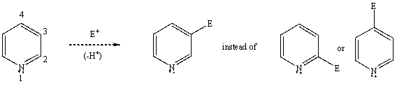 Using a potential energy diagram,explain/illustrate the preferential formation of the 3 substituted product instead of the 2 or 4 product in the electrophilic aromatic substitution of pyridine.  