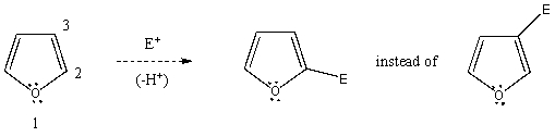 Using a potential energy diagram,explain/illustrate the preferential formation of the 2 substituted product instead of the 3 product in the electrophilic aromatic substitution of furan.  