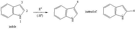 Using a potential energy diagram,explain/illustrate the preferential formation of the 3 substituted product instead of the 2 product in the electrophilic aromatic substitution of indole (shown).  
