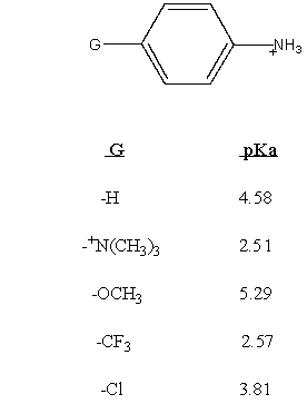   -In aqueous solution,which of the following bases as the conjugate acid possesses the smallest value for pK<sub>a</sub>? A)  C<sub>6</sub>H<sub>5</sub>NH<sub>2</sub> B)  NH<sub>3</sub> C)  (CH<sub>3</sub>CH<sub>2</sub>) <sub>3</sub>N D)  (CH<sub>3</sub>CH<sub>2</sub>) <sub>2</sub>NH E)  CH<sub>3</sub>CH<sub>2</sub>CH<sub>2</sub>NH<sub>2</sub>