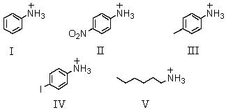 Which of these is the weakest acid?   A)  I B)  II C)  III D)  IV E)  V