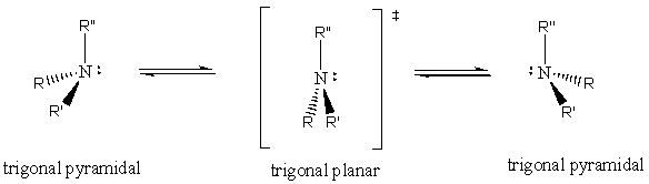 Amines are known to rapidly undergo pyramidal inversion at ordinary temperatures,preventing the resolution of enantiomeric forms when the amine is a chirality center.The proposed transition state of the inversion process is shown below.Using an orbital diagram,illustrate the hybridization at nitrogen for this proposed transition state.  