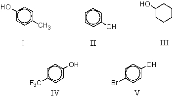 Which of the following would be the strongest acid?   A)  I B)  II C)  III D)  IV E)  V