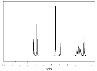 The spectra shown below are for the compound A.Explain each spectrum with labeling all the peaks and Identify compounds A-C.     IR Spectrum of Compound A     <sup>1</sup>HNMR Spectrum of Compound A     <sup>13</sup>CNMR Spectrum of Compound A   9 different signals = 9 different protons