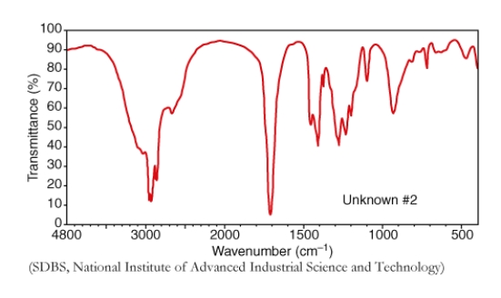 Examine the following IR spectrum,for substance Q (C<sub>7</sub>H<sub>14</sub>O<sub>2</sub>).Which oxygen containing functional group is most likely present in Q?  
