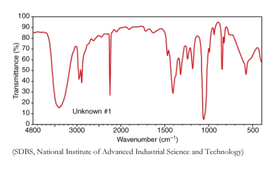 Examine the following IR spectrum,for substance P (C<sub>3</sub>H<sub>5</sub>NO).Which oxygen containing functional group is most likely present in P?  