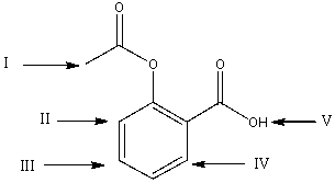 The <sup>1</sup>H NMR signal for which of the indicated protons will occur at the lowest frequency (most upfield signal) ?   A) I B) II C) III D) IV E) V