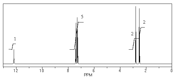 What is the structure of the compound in the following <sup>1</sup>H-NMR spectrum with the molecular formula C<sub>9</sub>H<sub>10</sub>O<sub>2</sub>? Relative integration is shown.   A)    B)    C)    D)    E)   
