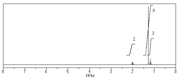What is the structure of the compound in the following <sup>1</sup>H-NMR spectrum with the molecular formula C<sub>8</sub>H<sub>14</sub>? Relative integration is shown.   A)    B)    C)    D)    E)   