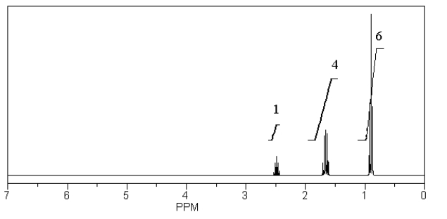 What is the structure of the compound in the following <sup>1</sup>H-NMR spectrum with the molecular formula C<sub>6</sub>H<sub>11</sub>N? In the IR spectrum you notice a stretch at about 2250 cm<sup>-1</sup>.Relative integration is shown.   A)    B)    C)    D)    E)   