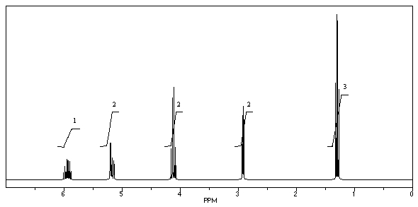 What is the structure of the compound in the following <sup>1</sup>H-NMR spectrum with the molecular formula C<sub>6</sub>H<sub>10</sub>O<sub>2</sub>? Relative integration is shown.   A)    B)    C)    D)    E)   