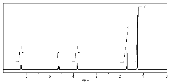 What is the structure of the compound in the following <sup>1</sup>H-NMR spectrum with the molecular formula C<sub>6</sub>H<sub>12</sub>O which shows no characteristic stretches in the IR between 3600-3300 cm<sup>-1</sup>,but does around 1600 cm<sup>-1</sup>? Relative integration is shown.   A)    B)    C)    D)    E)   