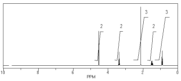 What is the structure of the compound in the following <sup>1</sup>H-NMR spectrum with the molecular formula C<sub>6</sub>H<sub>12</sub>O<sub>2</sub>? Relative integration is shown.   A)    B)    C)    D)    E)   