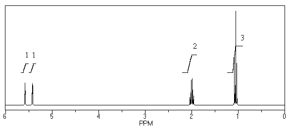 What is the structure of the compound in the following <sup>1</sup>H-NMR spectrum with the molecular formula C<sub>4</sub>H<sub>7</sub>Br? Relative integration is shown.   A)    B)    C)    D)    E)   