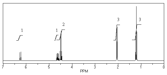 What is the structure of the compound in the following <sup>1</sup>H-NMR spectrum with the molecular formula C<sub>5</sub>H<sub>10</sub>O? The IR spectrum does not show any characteristic stretches around 1700 cm<sup>-1</sup>.Relative integration is shown.   A)    B)    C)    D)    E)   