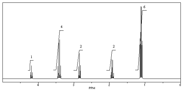 What is the structure of the compound in the following <sup>1</sup>H-NMR spectrum with the molecular formula C<sub>8</sub>H<sub>15</sub>ClO<sub>3</sub>,which shows a characteristic stretch in the IR around 1750 cm<sup>-1</sup> but not around 3500 cm<sup>-1</sup>,and a characteristic peak at 173 ppm in the <sup>13</sup>C-NMR? Relative integration is shown.   A)    B)    C)    D)    E)   