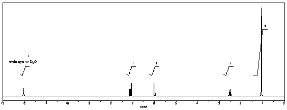 What is the structure of the compound in the following <sup>1</sup>H-NMR spectrum with the molecular formula C<sub>6</sub>H<sub>10</sub>O<sub>2</sub>? The <sup>13</sup>C-NMR shows characteristic chemical shifts at 22.3,31.1,117.3,157.7,and 171.6 ppm.Relative integration is shown.   A)    B)    C)    D)    E)   