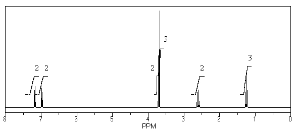 What is the structure of the compound in the following <sup>1</sup>H-NMR spectrum with the molecular formula C<sub>11</sub>H<sub>14</sub>O<sub>2</sub>? Looking at the <sup>13</sup>C-NMR you notice a peak at 174 ppm.Relative integration is shown.   A)    B)    C)    D)    E)   