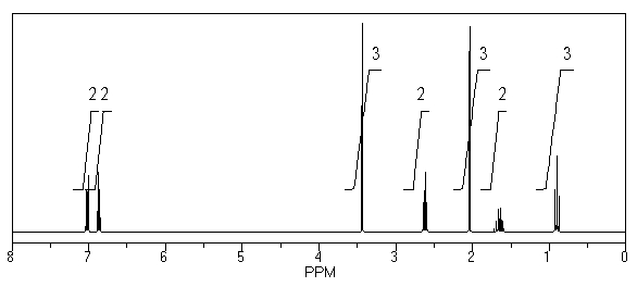 What is the structure of the compound in the following <sup>1</sup>H-NMR spectrum with the molecular formula C<sub>12</sub>H<sub>17</sub>NO and a characteristic IR stretch near 1700 cm<sup>-1</sup> and a characteristic peak in the <sup>13</sup>C-NMR at 170 ppm? Relative integration is shown.   A)    B)    C)    D)    E)   