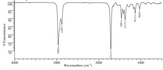 An unknown compound,A,has the formula C<sub>7</sub>H<sub>14</sub>O.Elucidate the structure of A by scrutinizing its IR and<sup>1</sup>H NMR spectra,shown below.    