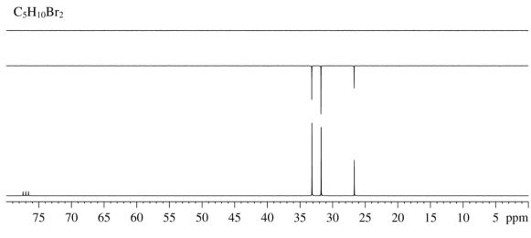 Interpret the following <sup>13</sup>C/DEPT spectrum of a compound C<sub>5</sub>H<sub>10</sub>Br<sub>2</sub>: elucidate the structure and assign all the <sup>13</sup>C resonances.  
