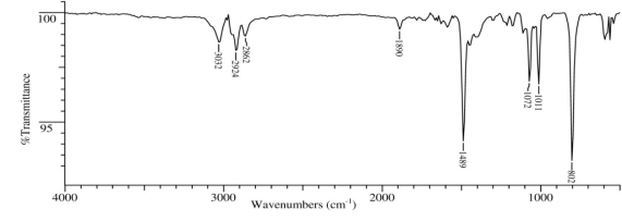 An unknown compound,C,has the formula C<sub>7</sub>H<sub>7</sub>Br.Elucidate the structure of C by scrutinizing its IR,<sup>1</sup>H NMR and <sup>13</sup>C NMR spectra,shown below.      