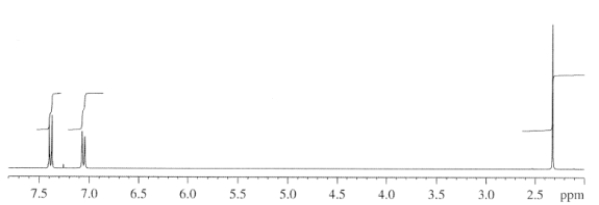An unknown compound,C,has the formula C<sub>7</sub>H<sub>7</sub>Br.Elucidate the structure of C by scrutinizing its IR,<sup>1</sup>H NMR and <sup>13</sup>C NMR spectra,shown below.      