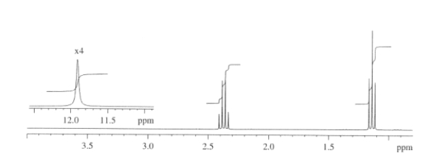 An unknown compound,F,has the formula C<sub>3</sub>H<sub>6</sub>O<sub>2</sub>.Elucidate the structure of F by scrutinizing its IR,<sup>1</sup>H NMR and <sup>13</sup>C NMR spectra,shown below.      