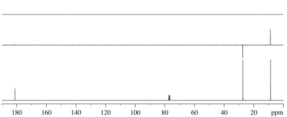 An unknown compound,F,has the formula C<sub>3</sub>H<sub>6</sub>O<sub>2</sub>.Elucidate the structure of F by scrutinizing its IR,<sup>1</sup>H NMR and <sup>13</sup>C NMR spectra,shown below.      