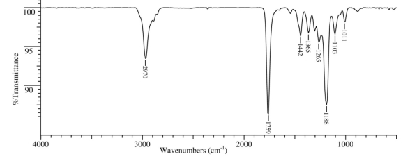 An unknown compound,L,has the formula C<sub>5</sub>H<sub>10</sub>O<sub>2</sub>.Elucidate the structure of L by scrutinizing its IR,<sup>1</sup>H NMR and <sup>13</sup>C NMR spectra,shown below.      