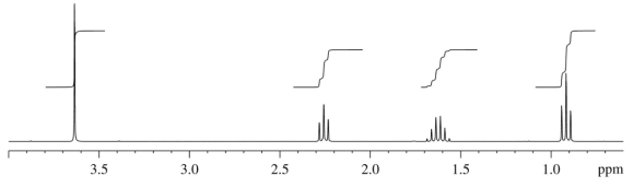 An unknown compound,L,has the formula C<sub>5</sub>H<sub>10</sub>O<sub>2</sub>.Elucidate the structure of L by scrutinizing its IR,<sup>1</sup>H NMR and <sup>13</sup>C NMR spectra,shown below.      