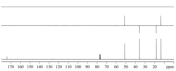 An unknown compound,L,has the formula C<sub>5</sub>H<sub>10</sub>O<sub>2</sub>.Elucidate the structure of L by scrutinizing its IR,<sup>1</sup>H NMR and <sup>13</sup>C NMR spectra,shown below.      