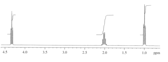 An unknown compound,I,has the formula C<sub>3</sub>H<sub>7</sub>NO<sub>2</sub>.Elucidate the structure of I by scrutinizing its IR,<sup>1</sup>H NMR and <sup>13</sup>C NMR spectra,shown below.      
