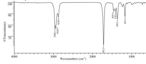 An unknown compound,E,has the formula C<sub>6</sub>H<sub>12</sub>O.Elucidate the structure of E by scrutinizing its IR,<sup>1</sup>H NMR and <sup>13</sup>C NMR spectra,shown below.      