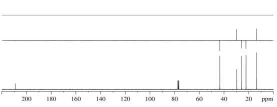 An unknown compound,E,has the formula C<sub>6</sub>H<sub>12</sub>O.Elucidate the structure of E by scrutinizing its IR,<sup>1</sup>H NMR and <sup>13</sup>C NMR spectra,shown below.      