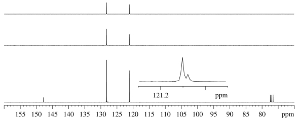 An unknown compound,U,has the formula C<sub>6</sub>H<sub>4</sub>Cl<sub>2</sub>O.Elucidate the structure of U by scrutinizing its IR,<sup>1</sup>H NMR and <sup>13</sup>C NMR spectra,shown below.      