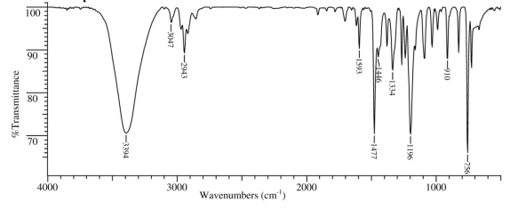 An unknown compound,V,has the formula C<sub>8</sub>H<sub>10</sub>O.Elucidate the structure of V by scrutinizing its IR,<sup>1</sup>H NMR and <sup>13</sup>C NMR spectra,shown below.      