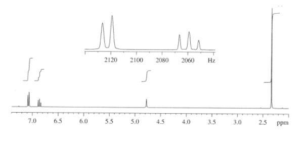 An unknown compound,V,has the formula C<sub>8</sub>H<sub>10</sub>O.Elucidate the structure of V by scrutinizing its IR,<sup>1</sup>H NMR and <sup>13</sup>C NMR spectra,shown below.      